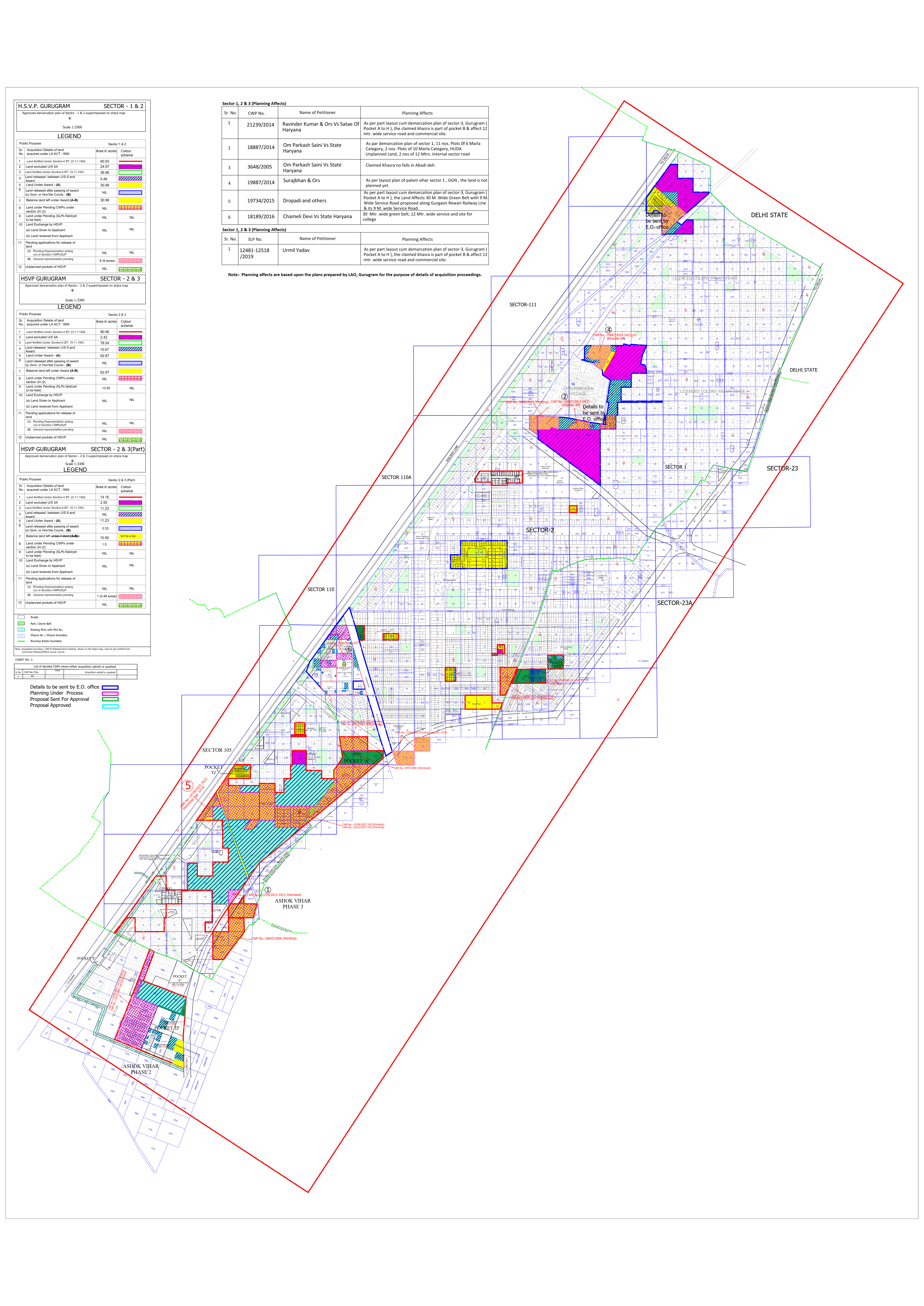 HUDA Sector 1,2 Gurgaon Plots Map