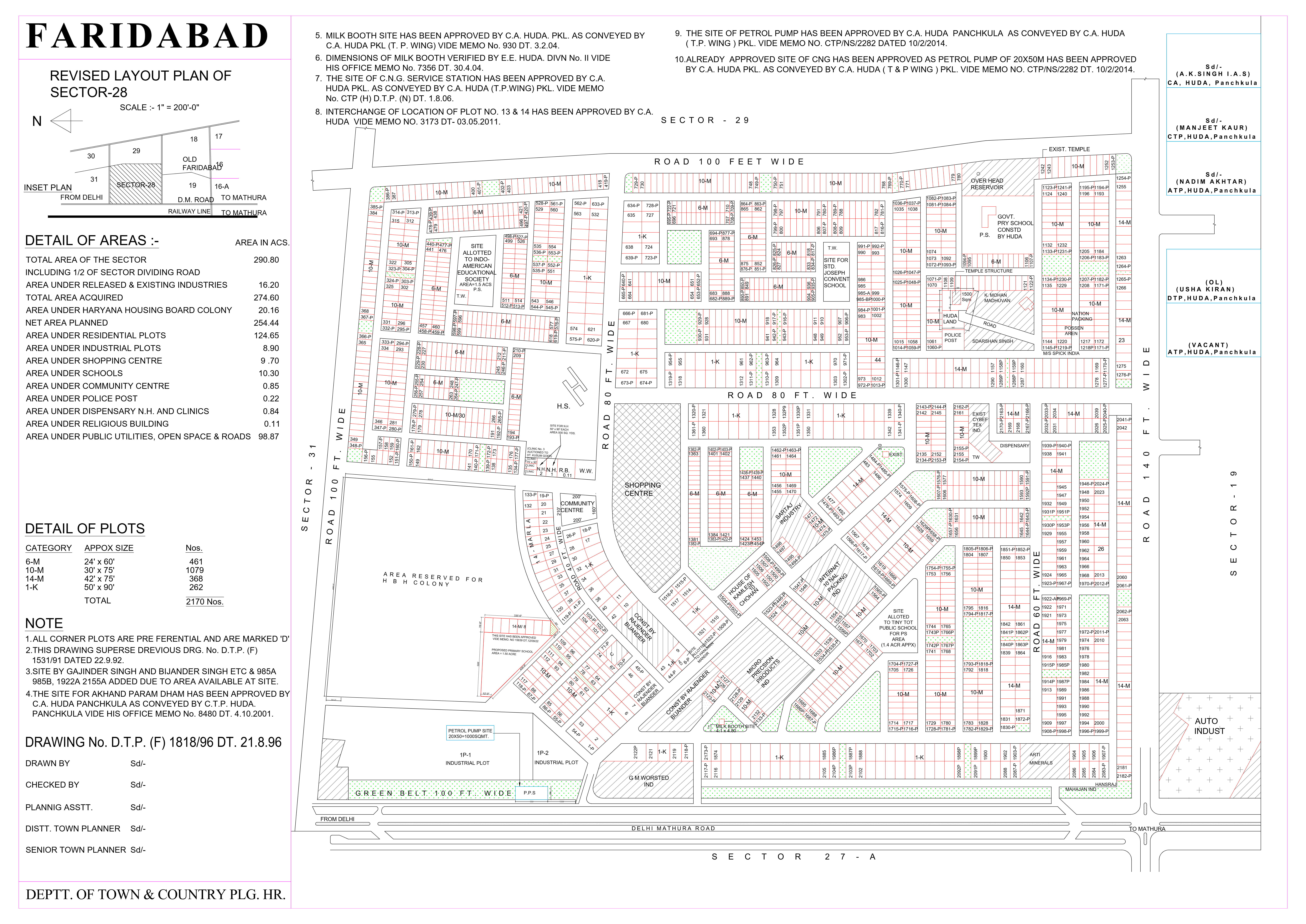 HUDA Sector 28 Faridabad Plots Map