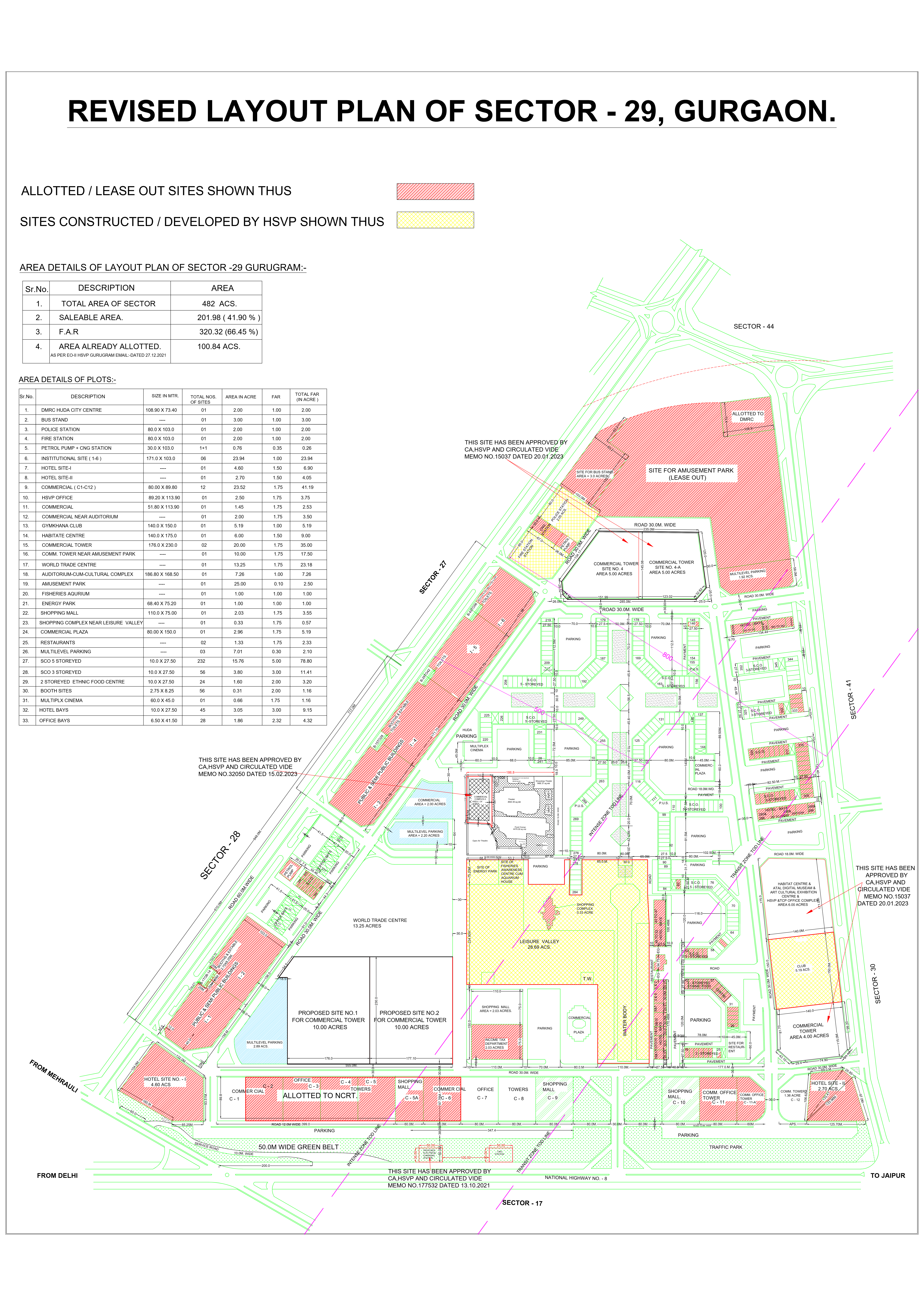 HUDA Sector 29 Gurgaon Plots Map