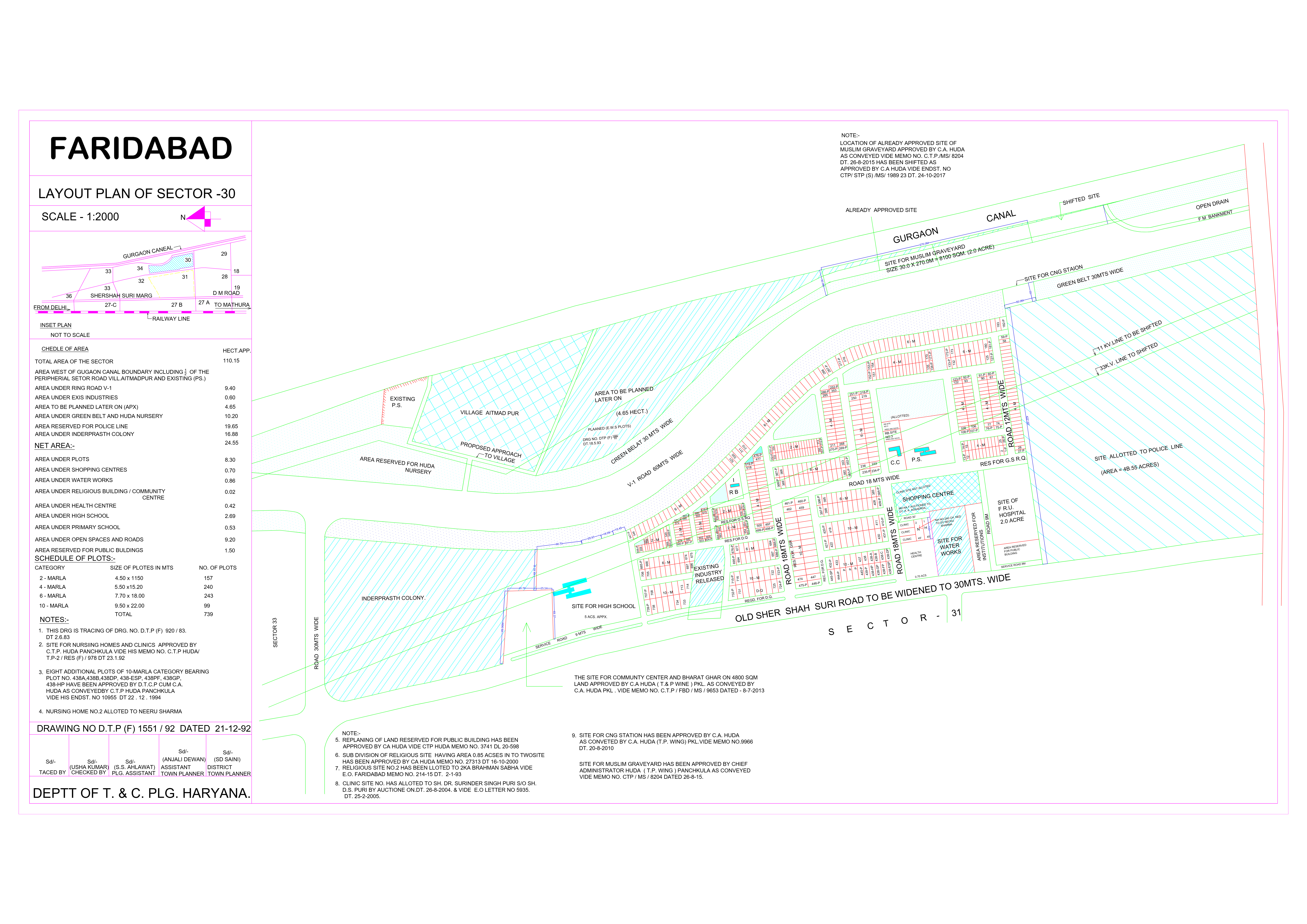 HUDA Sector 30 Faridabad Plots Map