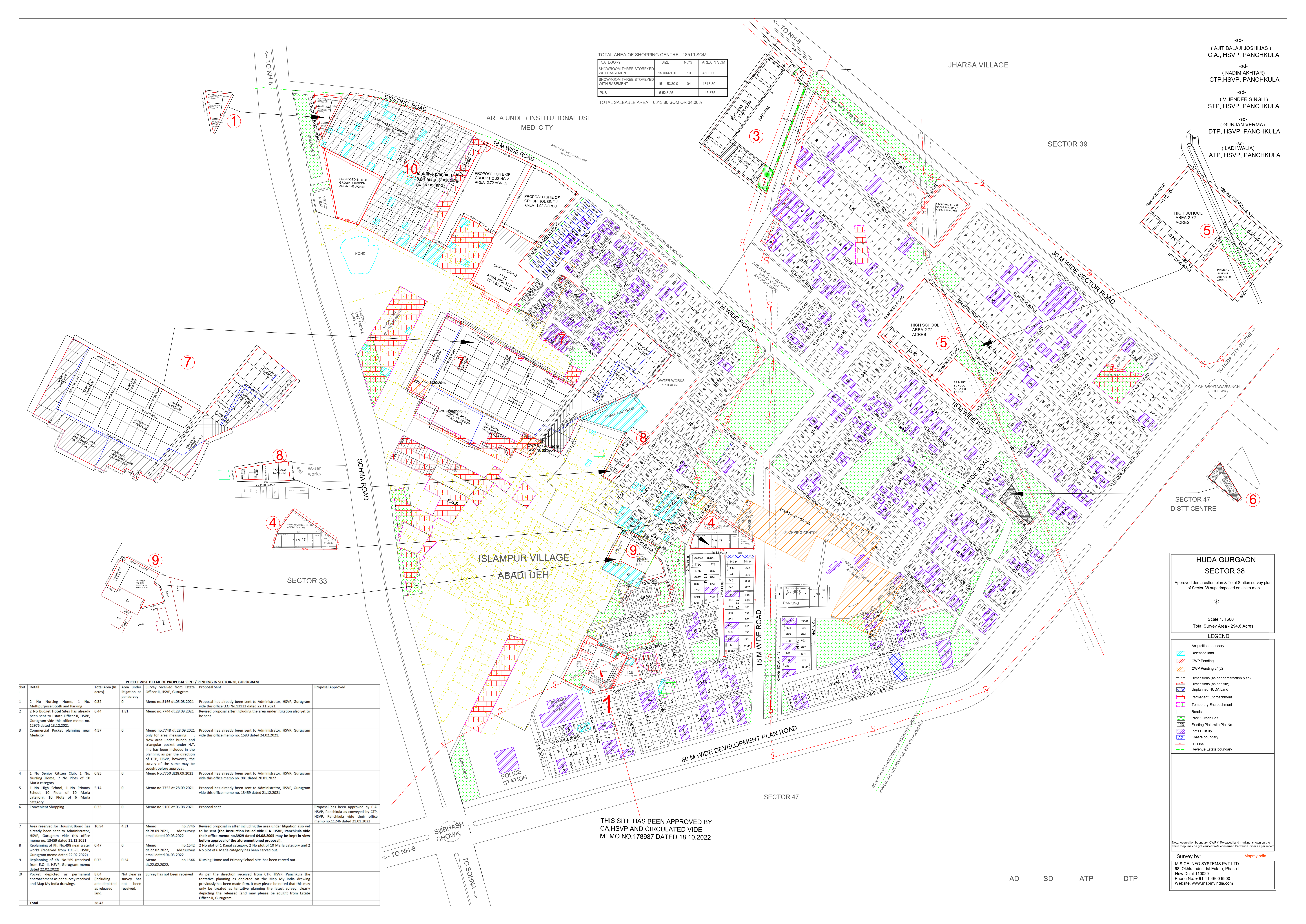 HUDA Sector 38 Gurgaon Plots Map