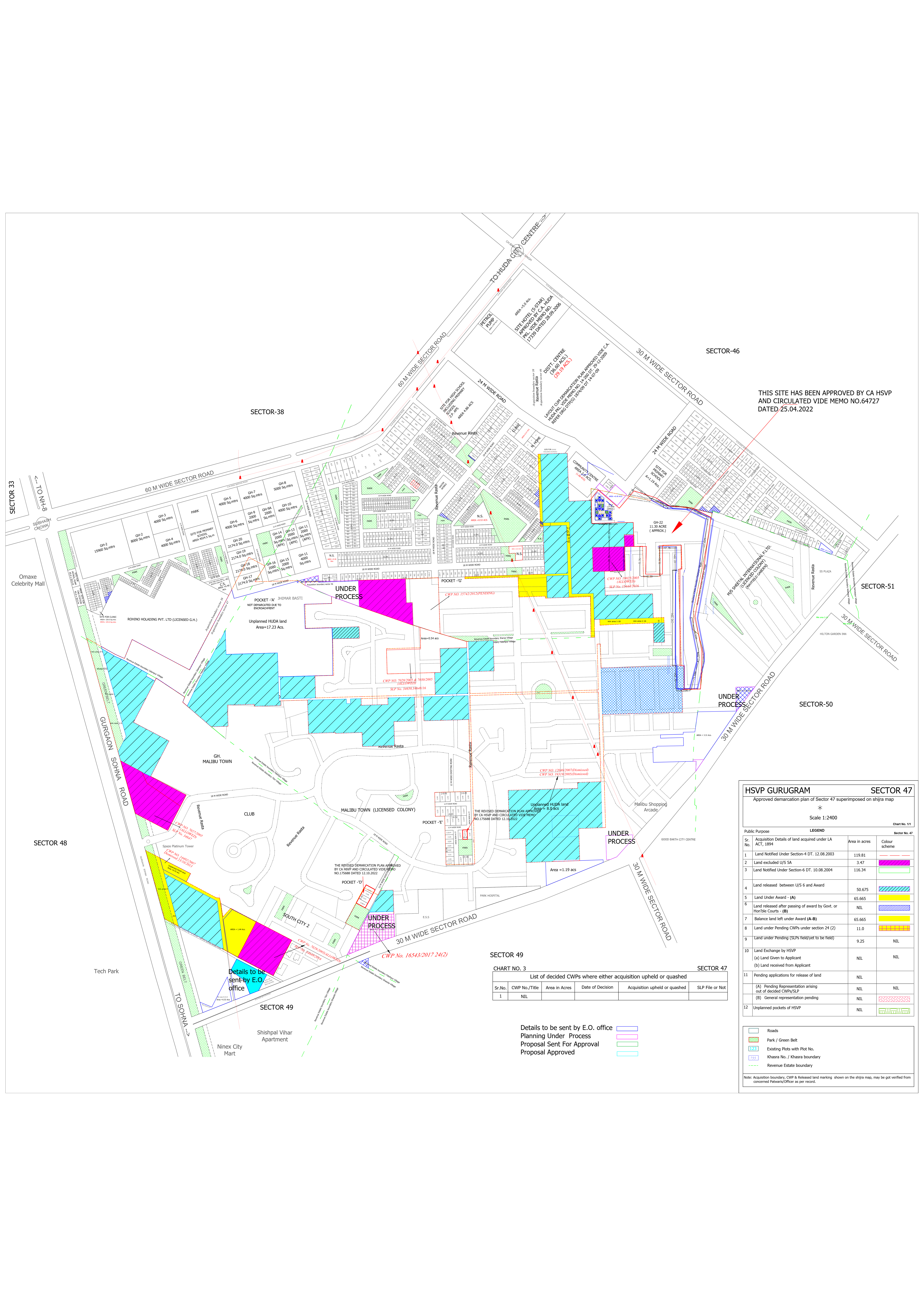 HUDA Sector 47 Gurgaon Plots Map