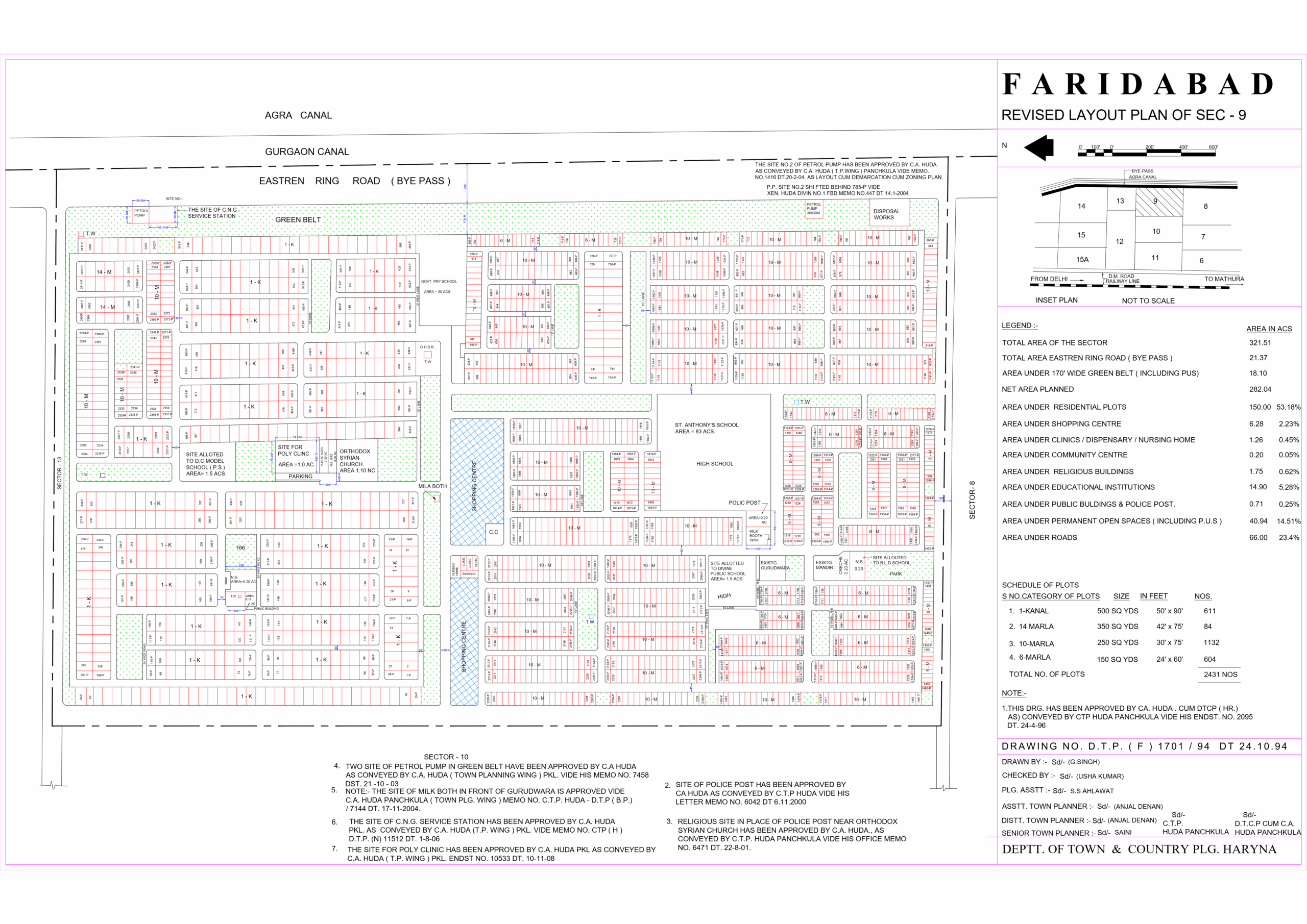 HUDA Sector 9 Faridabad Plots Map