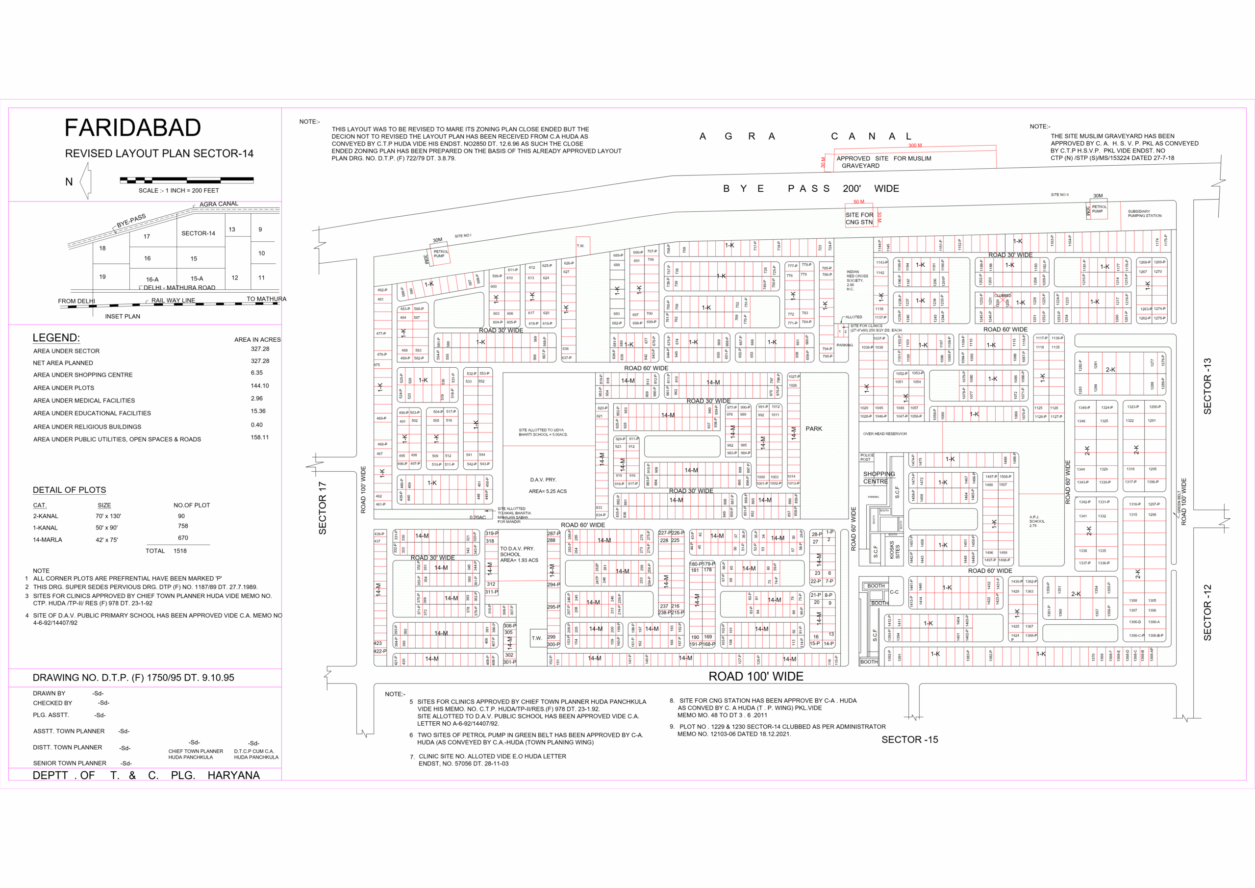 HUDA Sector 14 Faridabad Plots Map