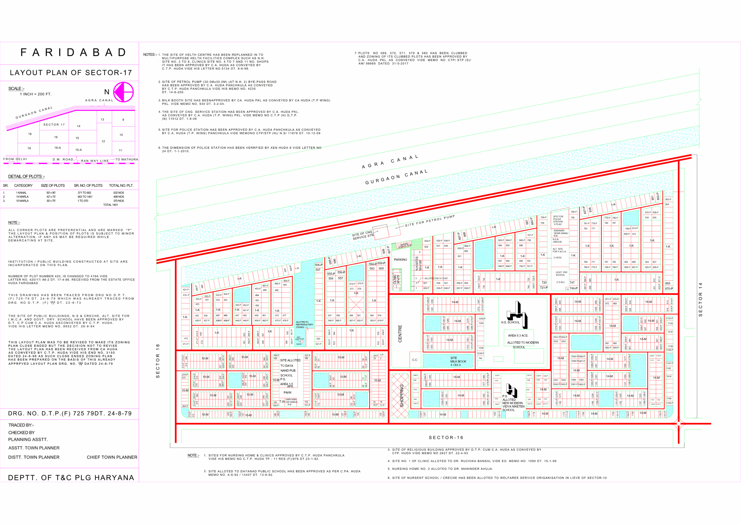 Huda Sector 17 Faridabad Plot Map